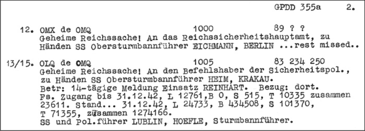 Das sogenannten Höfle-Telegram ist ein am 11. Januar 1943 vom britischen Abhördienst entzifferter Funkspruch des Sturmbannführer Herman Höfle an den stellvertretenden Befehlshaber der Sicherheitspolizei in Krakau, Fritz Heim. Er beziffert die bis dahin in den Lagern der Aktion Reinhard vernichteten Juden und Jüdinnen, insgesamt 1.274.166. Die für Treblinka (T) angegebene Zahl von 71.355 ist wahrscheinlich ein Tipp- oder Decodierungsfehler und müsste 713.555 lauten.