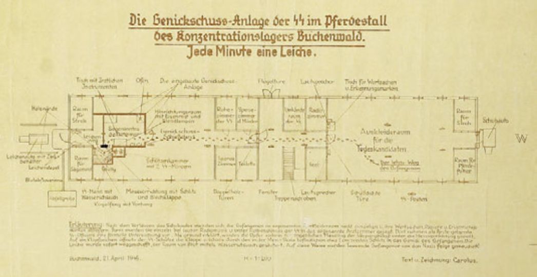 Zeichnung des politischen Häftlings Karl Feuerer, 1945. Die Skizze zeigt aus der Vogelperspektive die SS-Erschießungsanlage im umgebauten Pferdestall: rechts der Umkleidebereich, in dem den Häftlingen eine zahnärztliche Untersuchung vorgespiegelt wurde; links der Raum mit der Messlatte, an der sie aufgestellt und hinterrücks durch einen Wandspalt erschossen wurden.